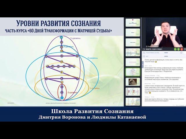 Уровни развития сознания - введение, часть курса "60 Дней Трансформации"