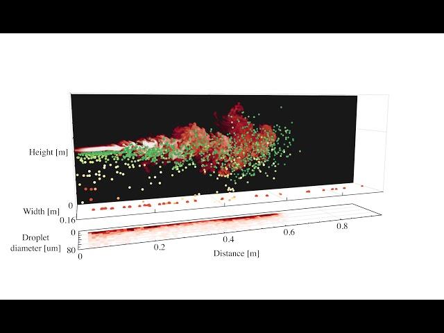 Visualizing Droplet Lifetimes in Cold Weather