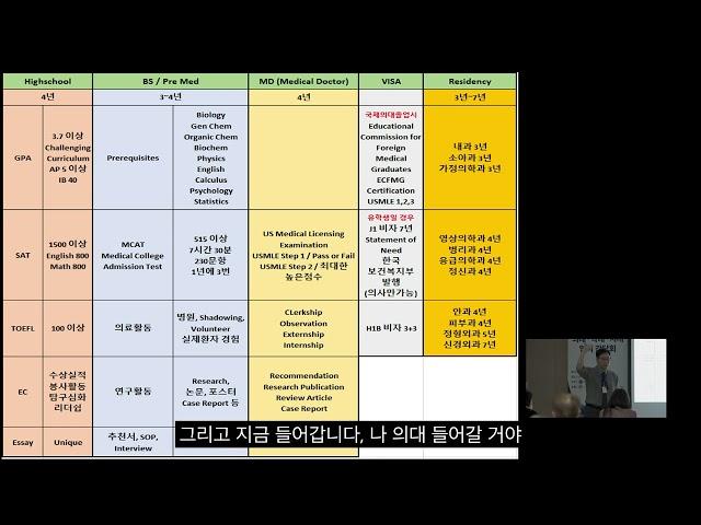 미국 의대, 약대, 치대 입시간담회 (2부)
