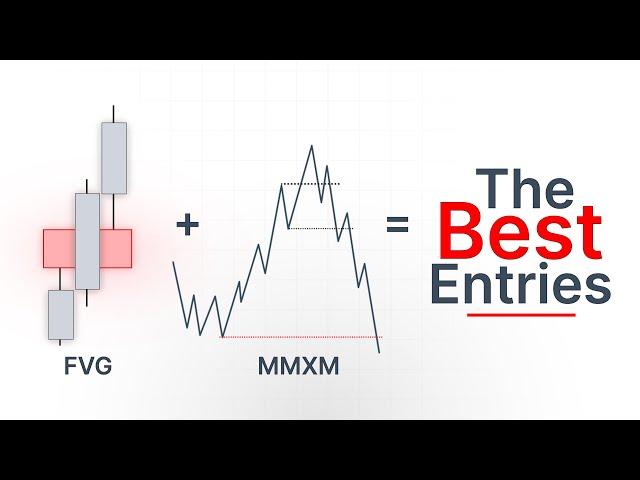 Entries using Order Flow