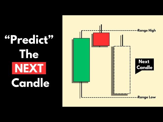 Predicting the next Daily candle is easy, actually...