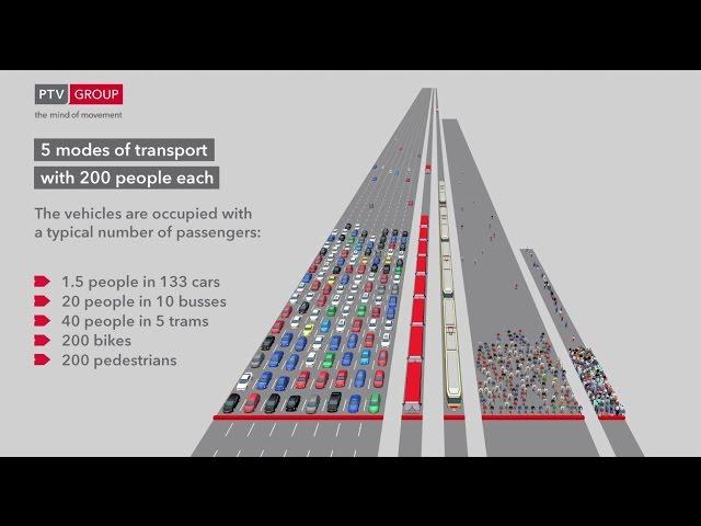 PTV Vissim & Viswalk: 5 modes of transport with 200 people each – focussing on space usage