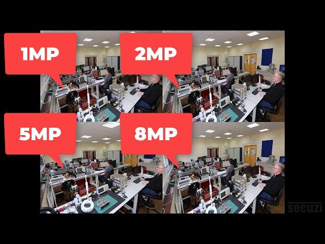 1MP vs 2MP vs 5MP vs 8MP (4K)