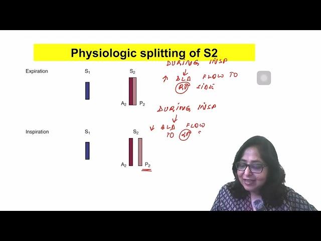 Daily Quiz Series for NEETPG 2025- CVS & Respiratory system