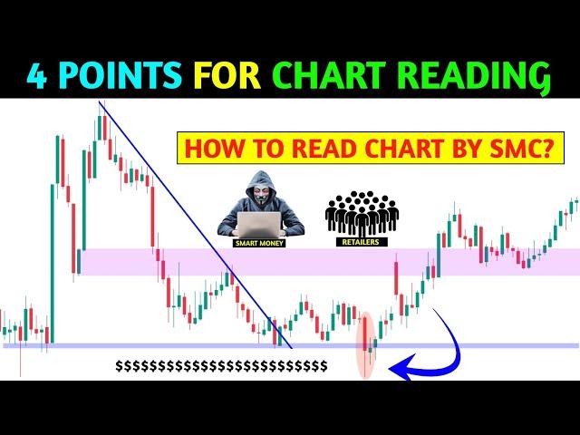 How to read charts ‼️4 Important points for chart reading ‼️  pkr trading