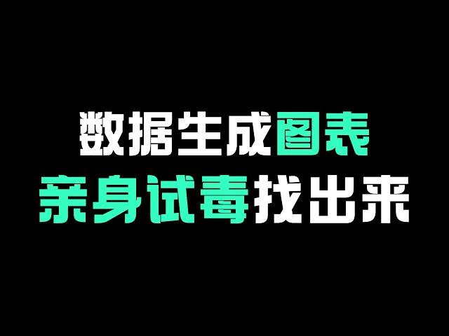 4个图表生成器，数据可视化，傻瓜式制作漂亮图表