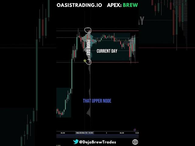 How to Trade Micro Pullbacks, Futures Scalping. #es #nq #trading #futurestrading