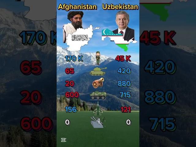 Afghanistan vs Uzbekistan #afghanistan #uzbekistan #military #mapping #mapedit #vs #war #ww3