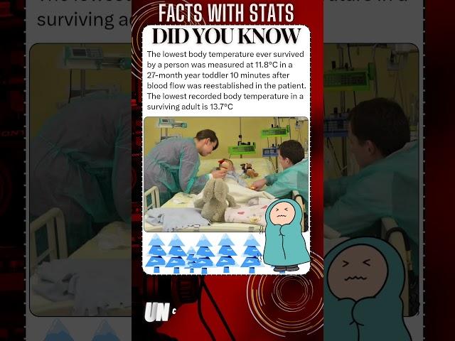 FACTS with STATS 3724 ∆ - Lowest body temperature survival-27 month old baby #shorts #ytshort #facts