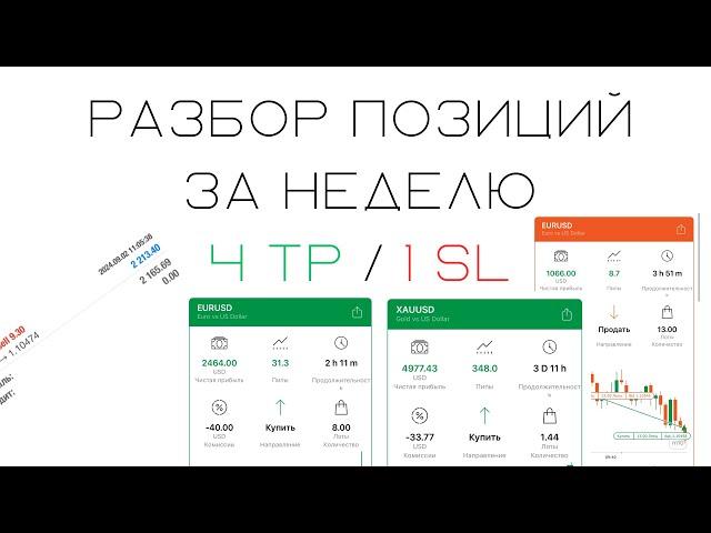 Разбор позиций за неделю от 7 Сентября |Смарт Мани | Трейдинг