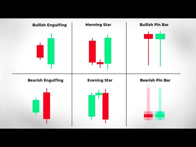 6 Reversal Candlestick Patterns You Need To Know Before Starting Trading