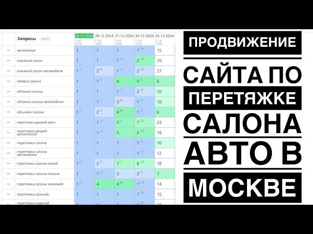 Продвижение сайта автоателье в Москве