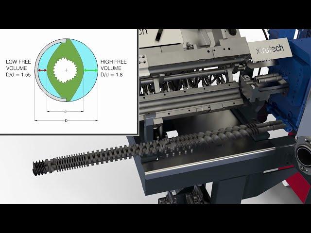 XTS Twin Screw Extruder Walk Through Video