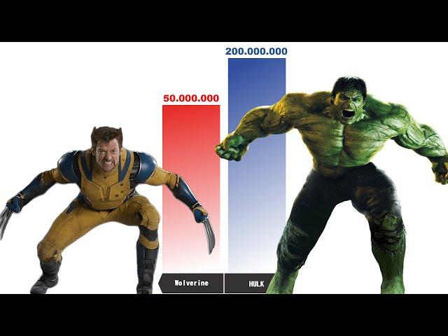 WOLVERINE vs HULK Power Levels 