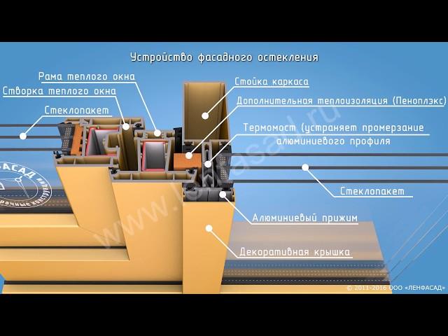 Замена холодного остекления на теплое ТАТПРОФ