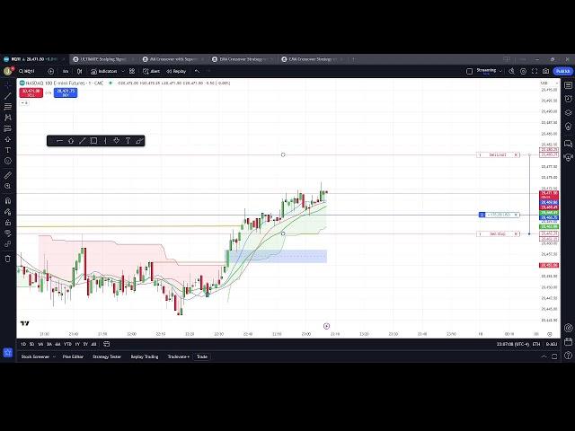  Ultimate Scalping Strategy for 2024 | Replay Trading with 90% Win Rate!  (LIVE)"