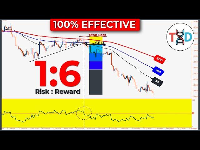  The Easiest 3 EMA Technique (High WinRate SCALPING Strategy)