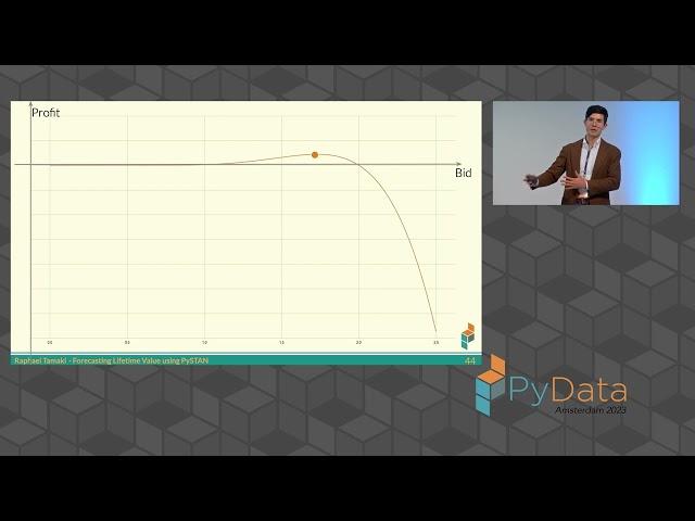 Forecasting Customer Lifetime Value (CLTV) for Marketing Campaigns under Uncertainty with PySTAN