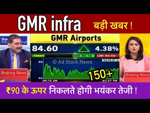 GMR infra share latest news,buy or not ? Gmr infra share price target