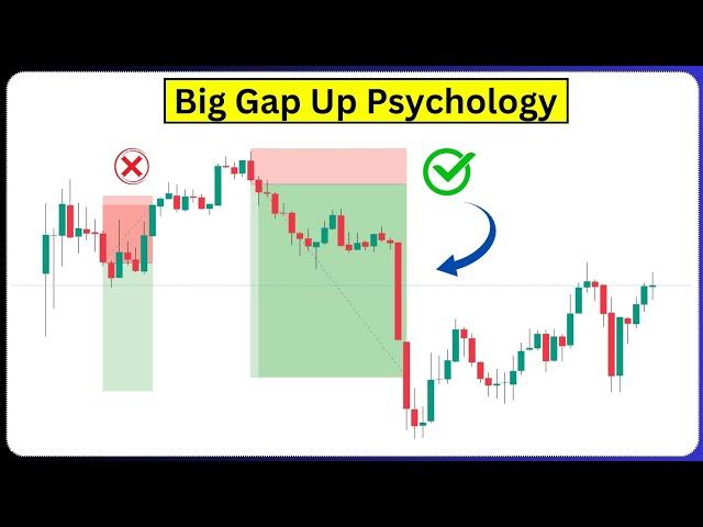 Big Gap Up Psychology || Gap Up Trading Strategy || Gap Up Entry Secrets