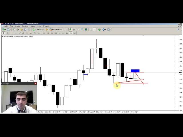 Торговая идея по золоту 10 ноября от Академии Трейдинга и Инвестиций