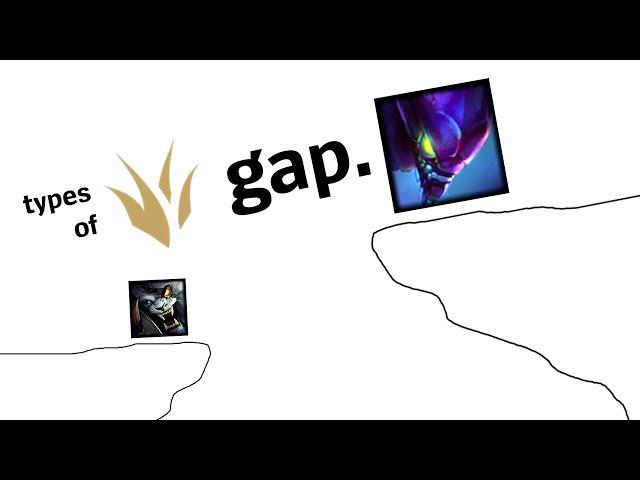 Types of Jungle Gap