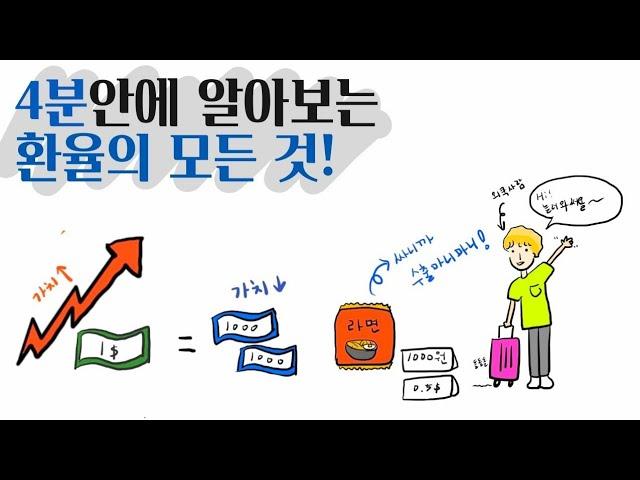4분안에 알아보는 환율의 모든 것 (환율이 오르면? 환율이 내리면?)