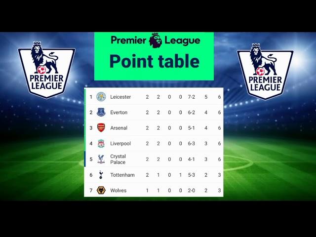 Premier league point table after matchweek 2 EPL 2020-2021