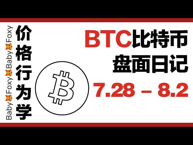 BTC盘面分析|价格行为|知识点|比特币|实盘|Foxy