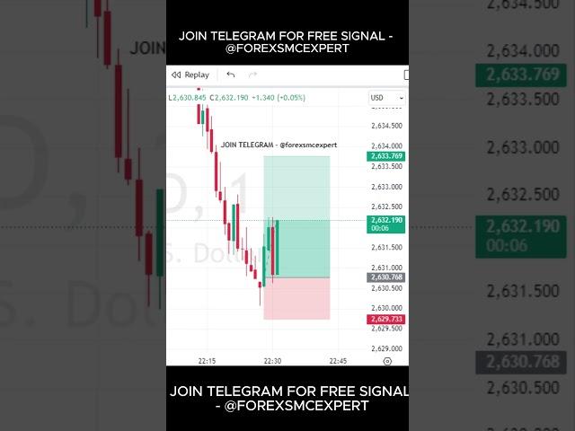 forex SMC trade |  xauusd SMC setup | smart money concept with high accuracy signal #smc #shorts