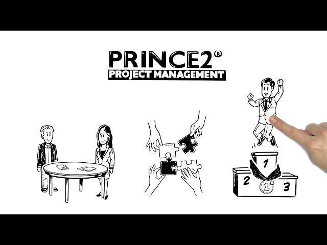 PRINCE2 Certification Exam   the worlds most practiced project management methodology