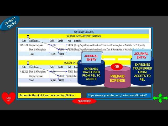 R2R-RECORDTOREPORT:PRACTICAL WITH EXCEL:POSTING OF PREPAID EXPENSES AND EXPENSE OFF FROM PREPAID