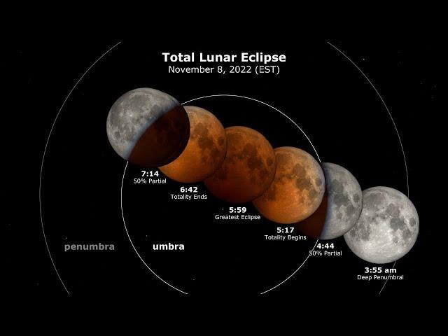 NASA releases video of what to expect for Beaver Blood Moon total Election Day eclipse