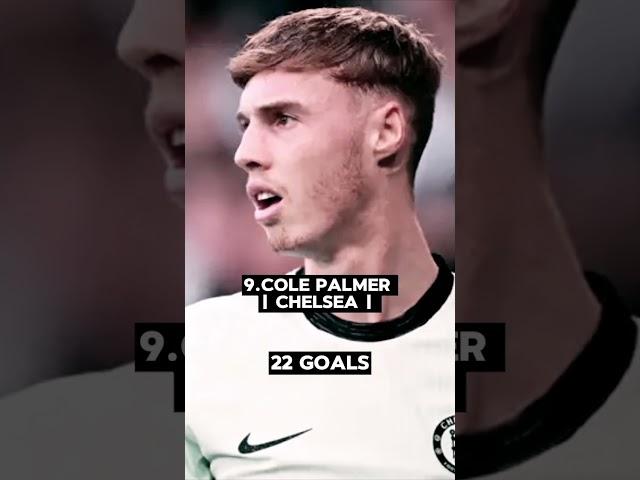 Player Who Win European Golden Shoe 2023/2024 Race #shorts #viral #edit #trending #football