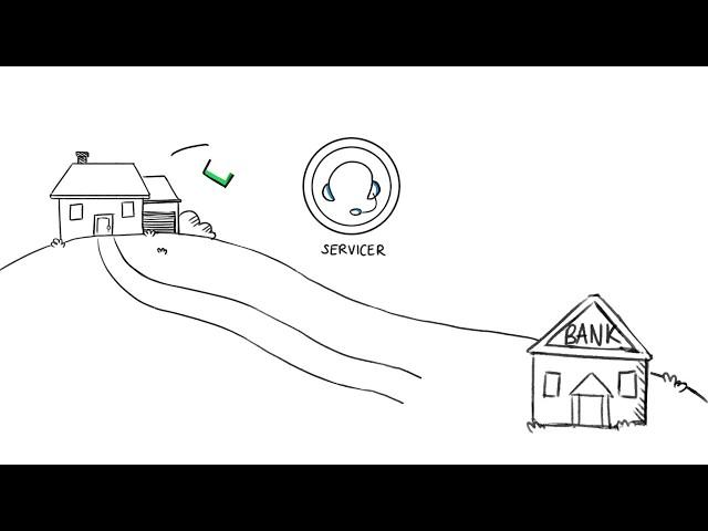 Default Servicing