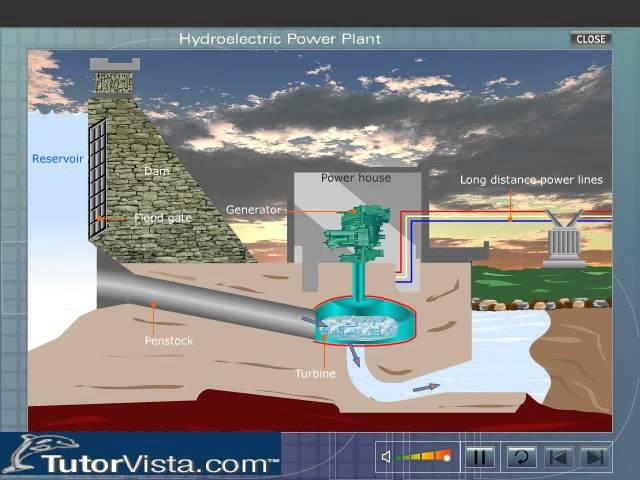 Hydroelectric Power Plant