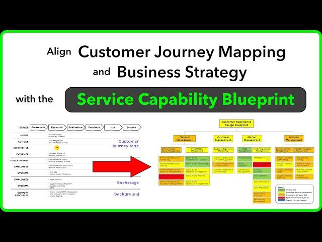 Customer Journey Mapping Aligned to Business Strategy