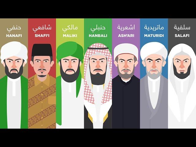 8 Types of Islam Explained