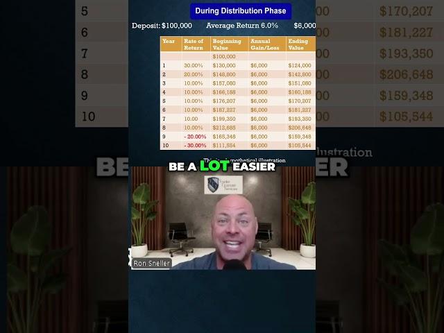 Retirement Income: Convert Nest Egg into Cash Flow!