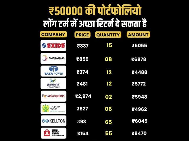 50000 Rs Portfolio     Best Stocks for Long Term Investment  #stockmarket #shorts