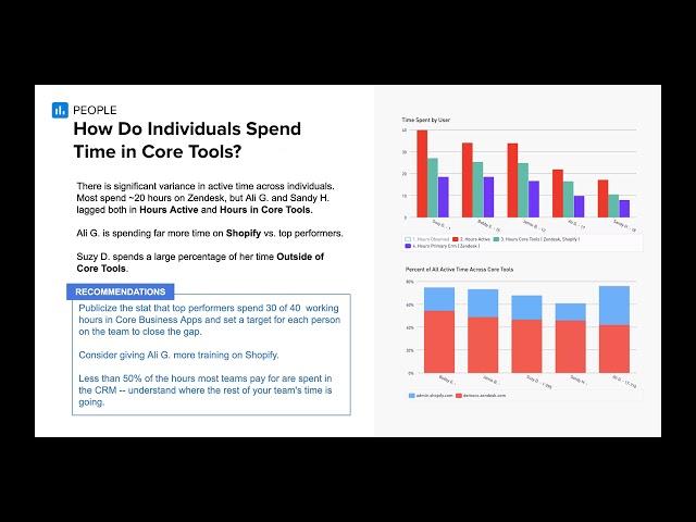 Data Insights Examples