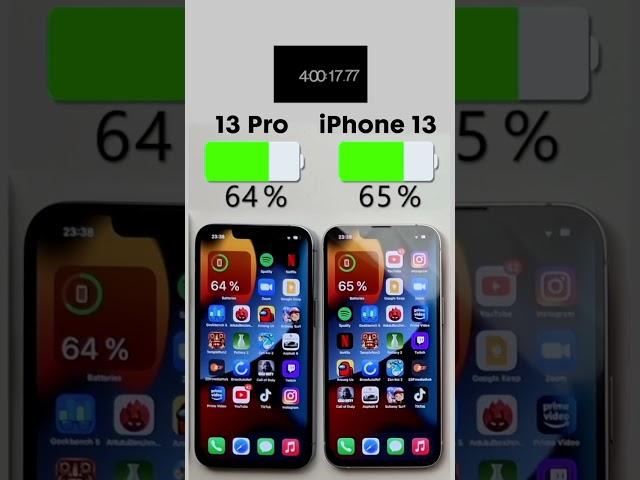 iPhone 13 vs. 13 Pro Battery Test Subscribe for more 