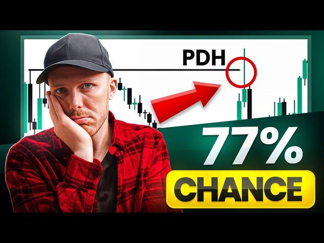 Previous Day High and Low Trading Strategy - This Changes Everything!