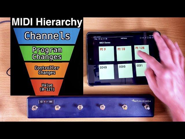 MIDI Programming & Commands Explained - How to Program MIDI