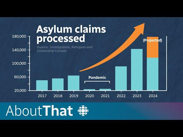 Why are asylum claims skyrocketing in Canada? | About That