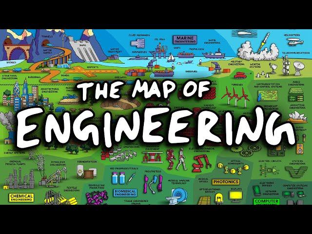 The Map of Engineering