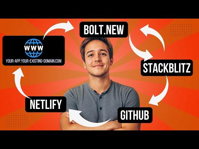 Auto-deploy an Existing GitHub Repo Using bolt.new, StackBlitz, and Netlify - Continuous Development