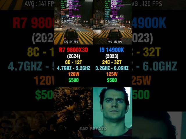 i9 14900K vs Ryzen 7 9800X3D – Who Wins in 2025? #shorts #cpu #pcgaming