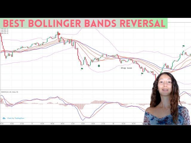 Best Bollinger Bands Reversal