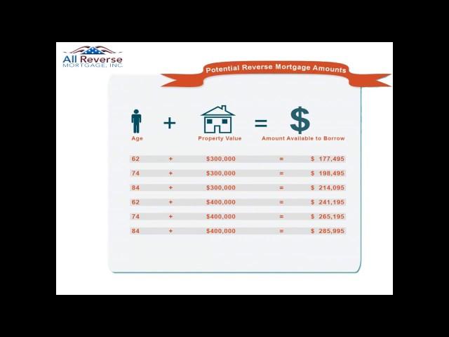 How does a Reverse Mortgage work - All Reverse Mortgage